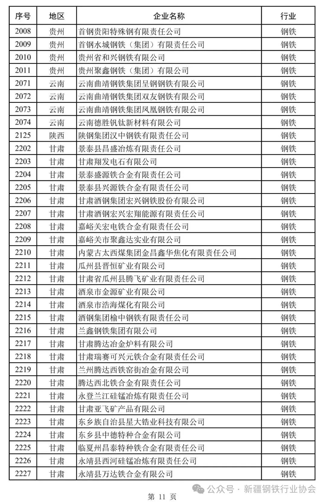 国家工业节能监察任务清单发布 新疆12家钢企在列(图12)