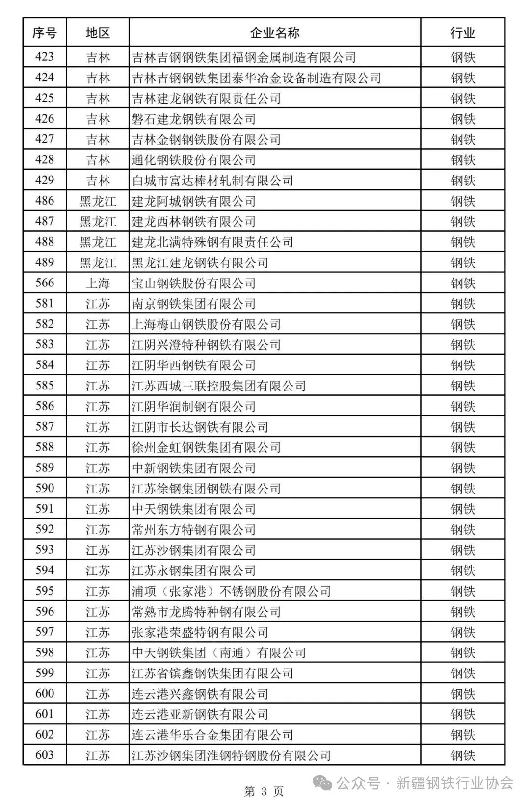 国家工业节能监察任务清单发布 新疆12家钢企在列(图4)