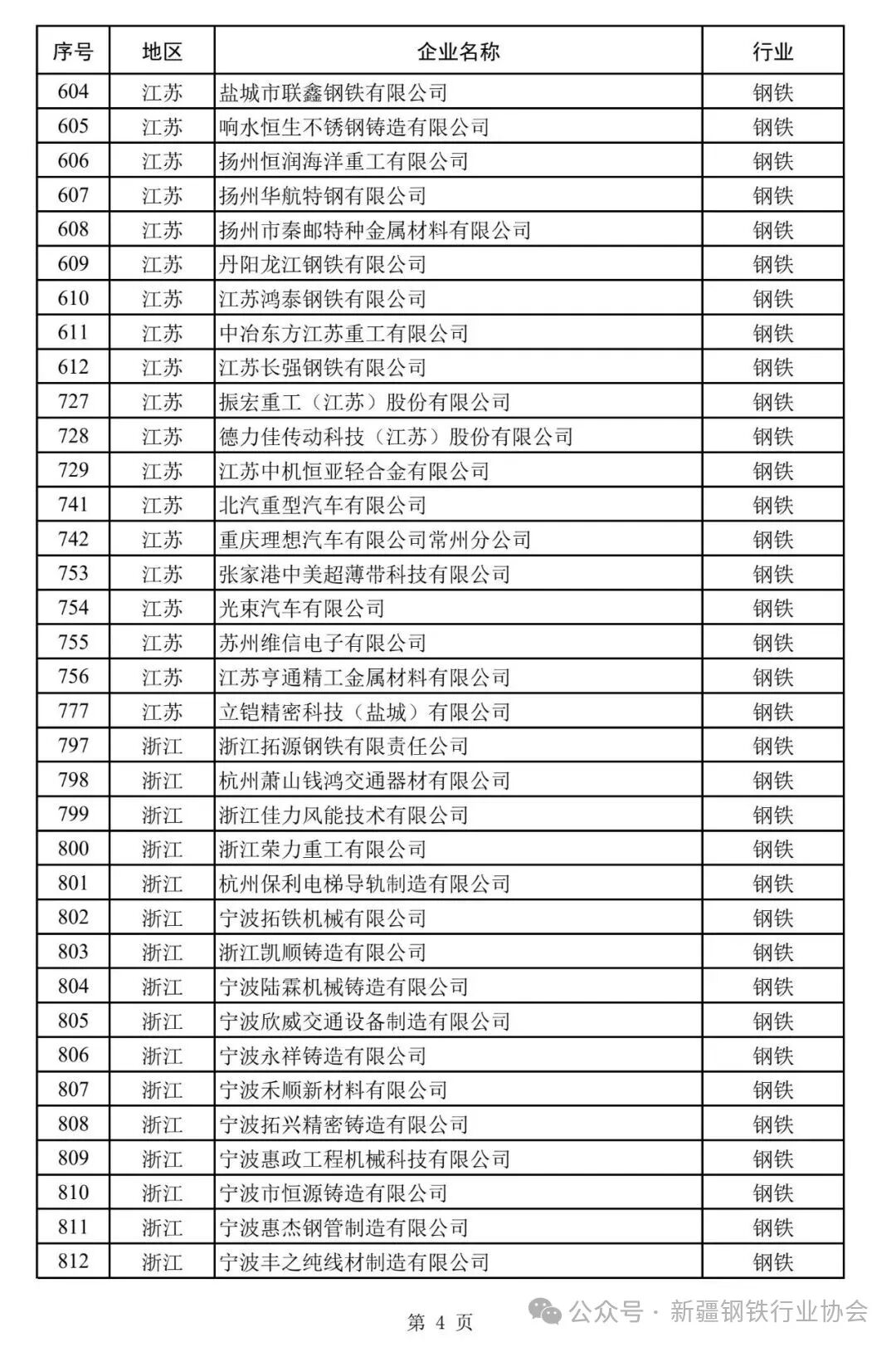 国家工业节能监察任务清单发布 新疆12家钢企在列(图5)