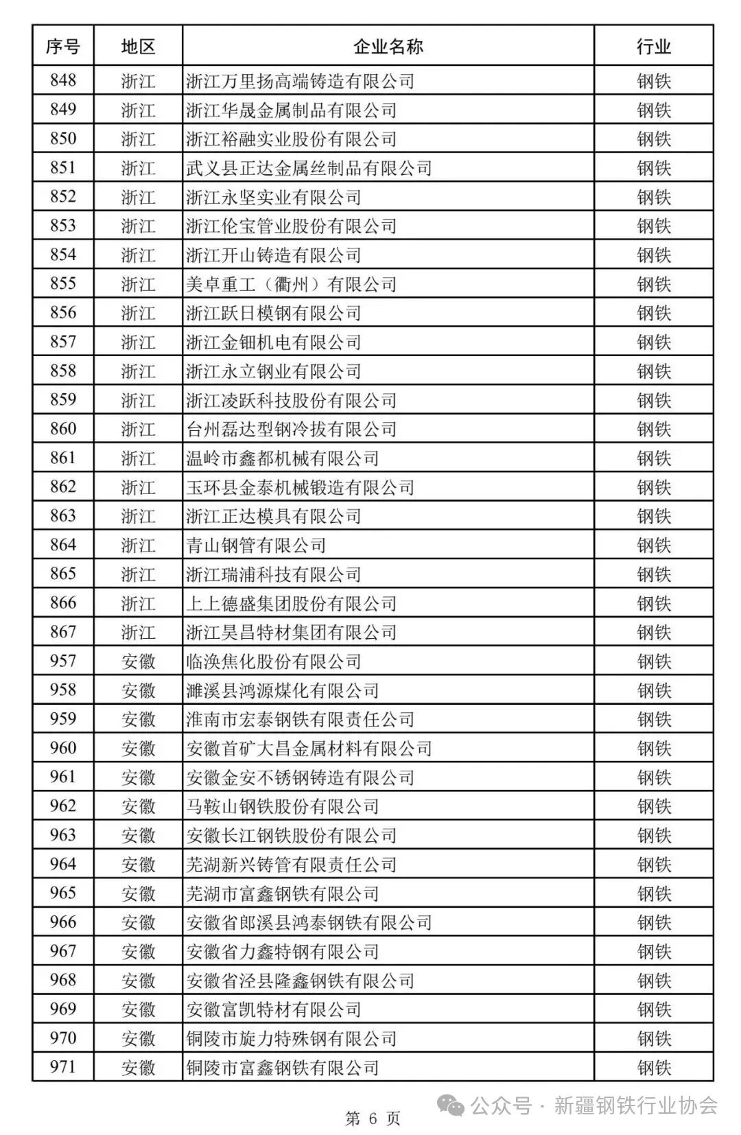 国家工业节能监察任务清单发布 新疆12家钢企在列(图7)