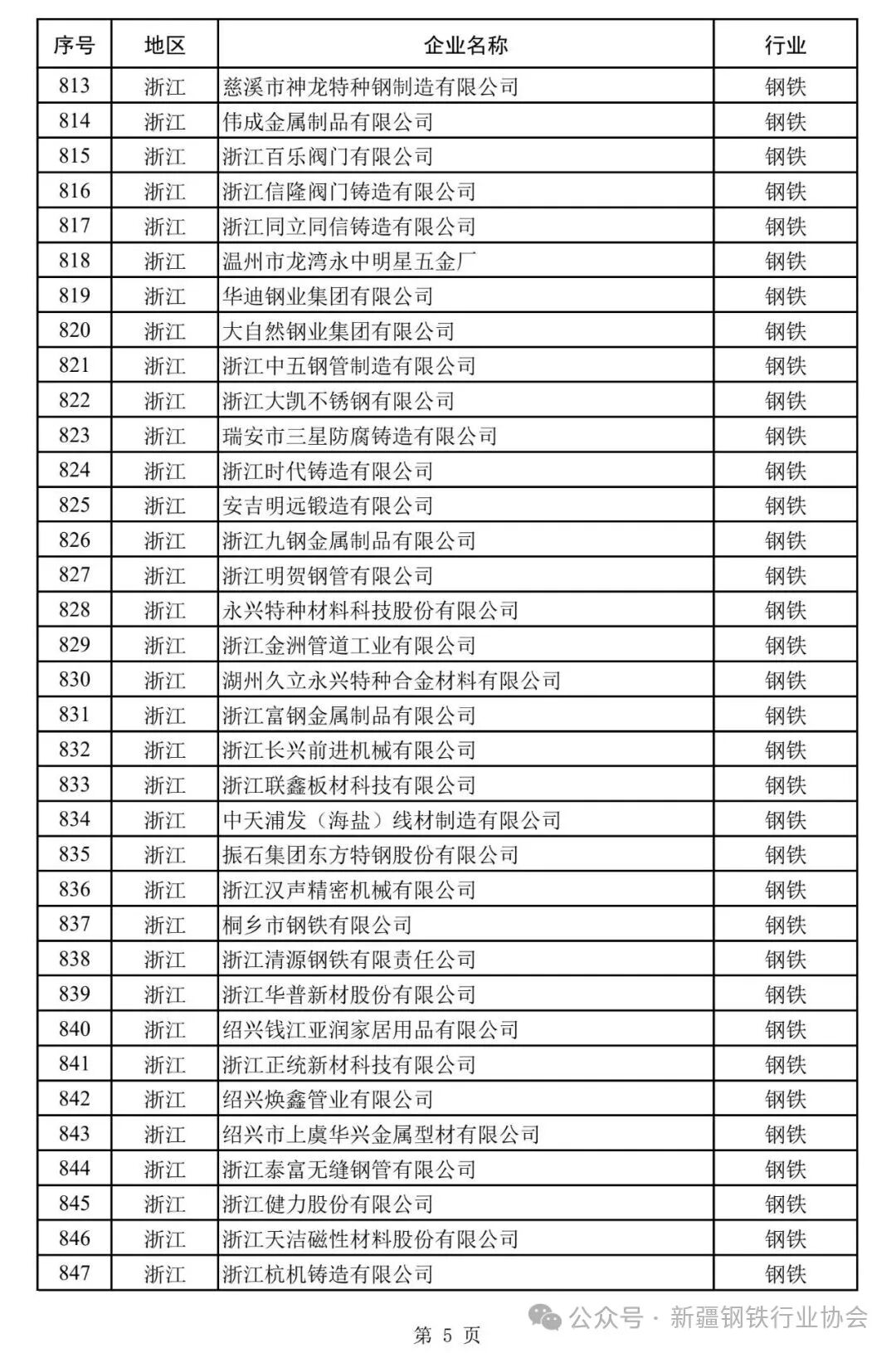 国家工业节能监察任务清单发布 新疆12家钢企在列(图6)