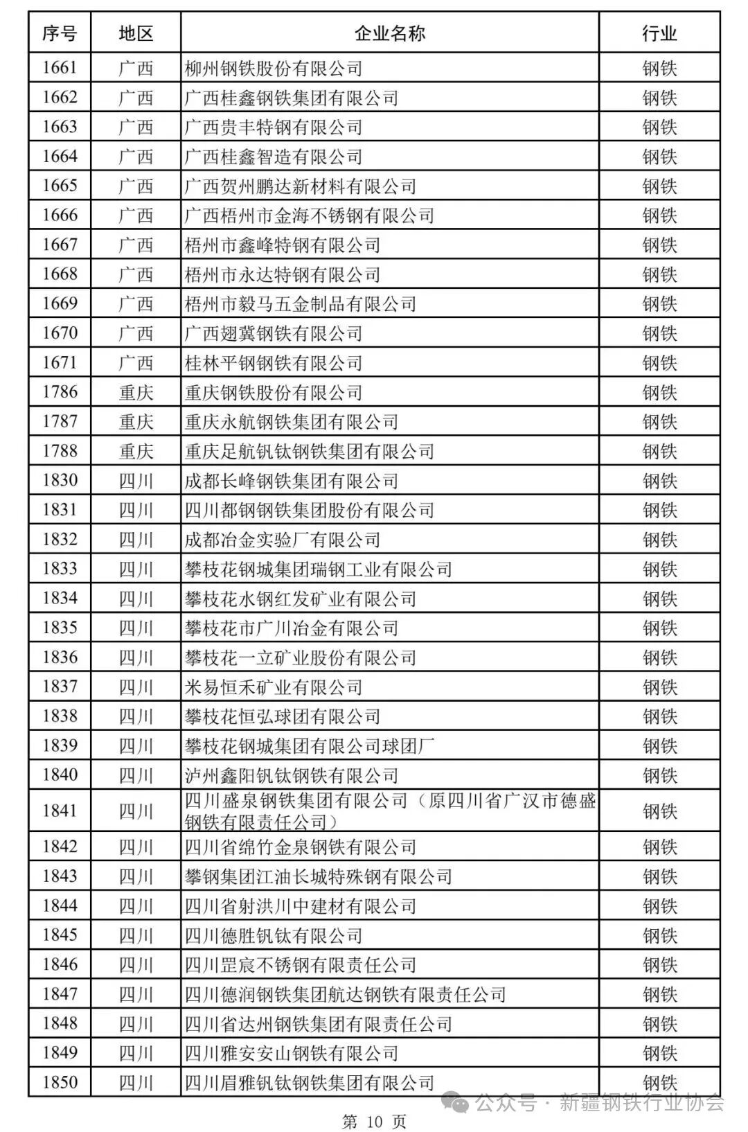 国家工业节能监察任务清单发布 新疆12家钢企在列(图11)