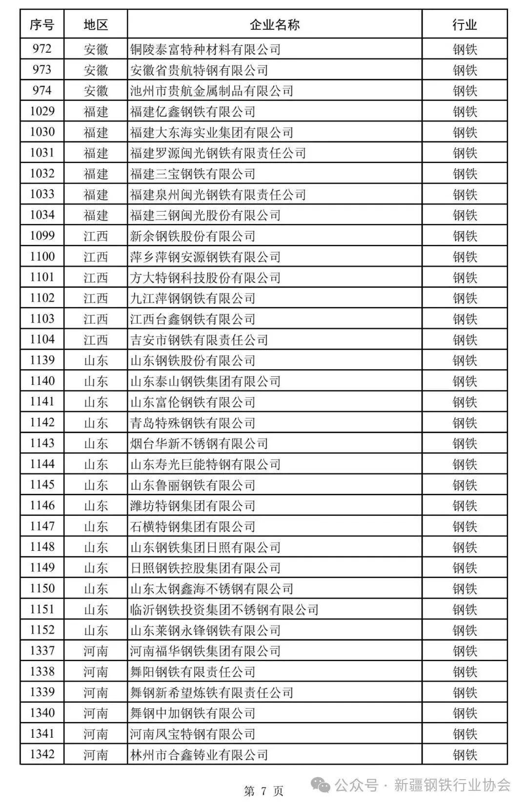 国家工业节能监察任务清单发布 新疆12家钢企在列(图8)
