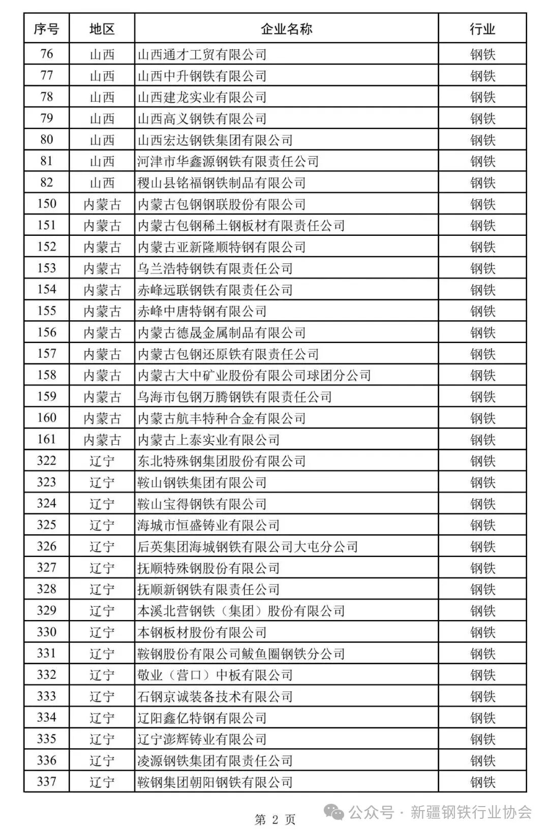 国家工业节能监察任务清单发布 新疆12家钢企在列(图3)