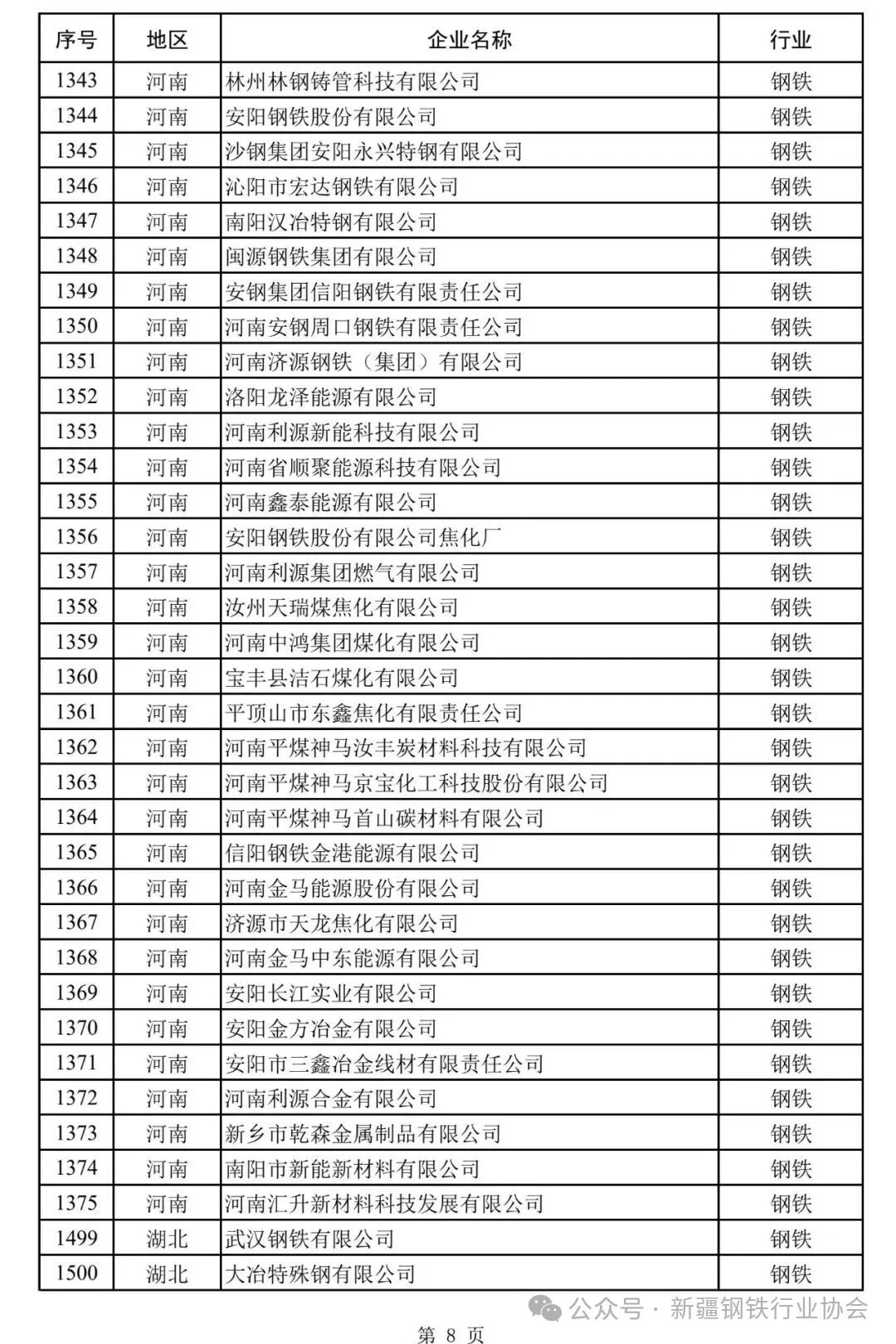 国家工业节能监察任务清单发布 新疆12家钢企在列(图9)