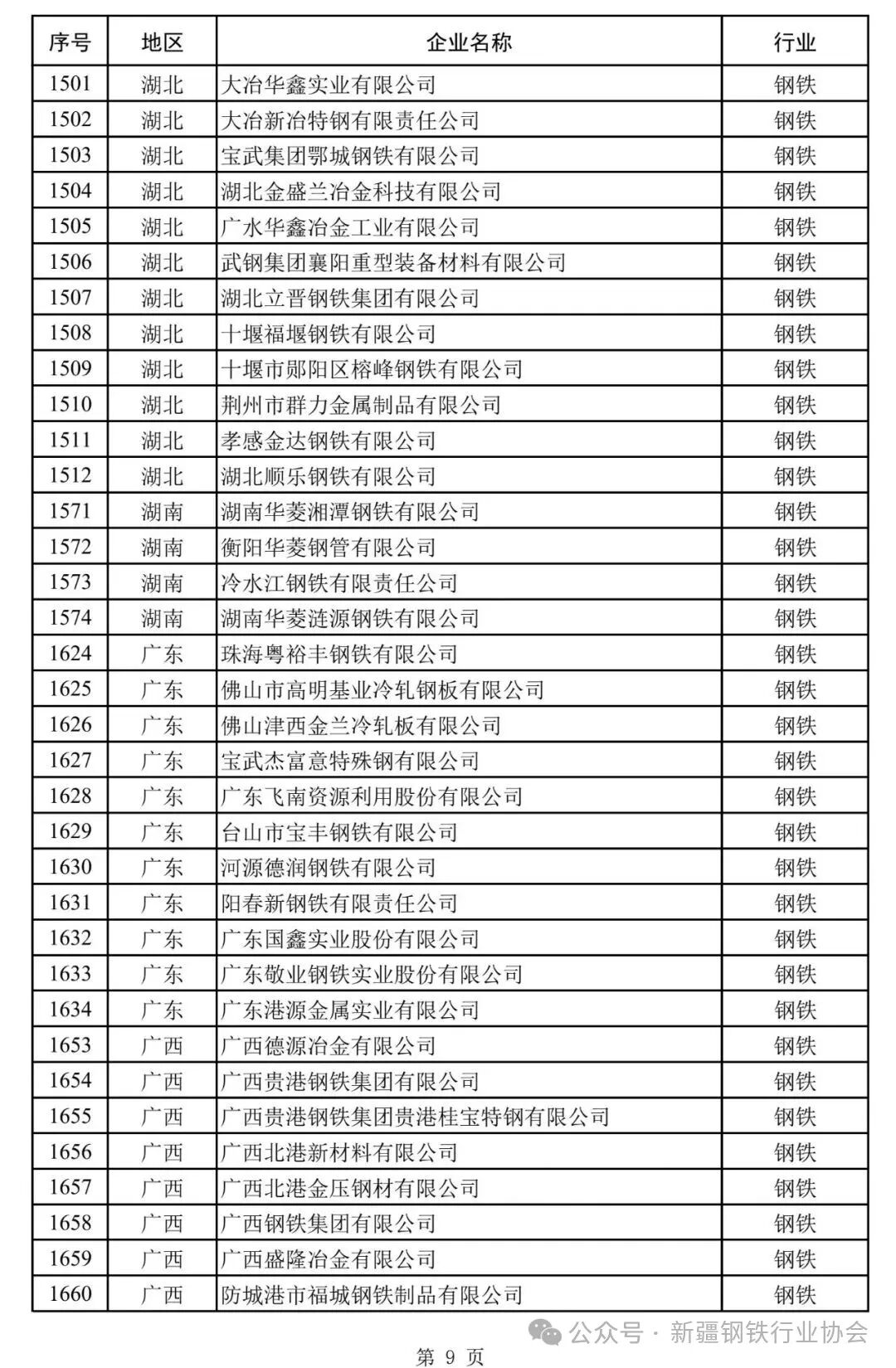 国家工业节能监察任务清单发布 新疆12家钢企在列(图10)