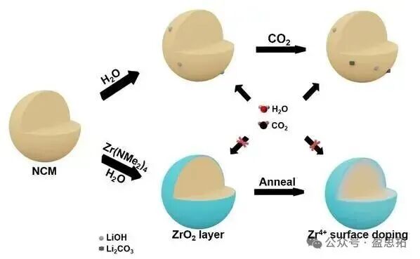 原子层沉积薄膜技术助力锂电池正极材料开发