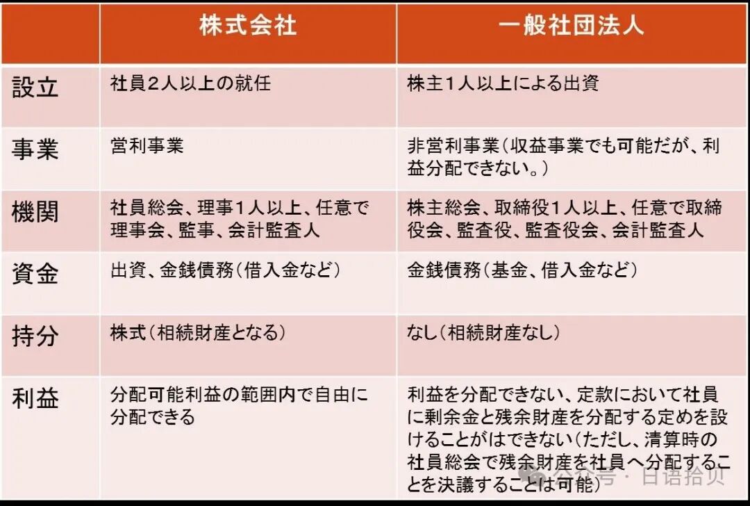 株式会社と何が違う？「一般社団法人」設立・解散の基礎知識 | ゴールドオンライン