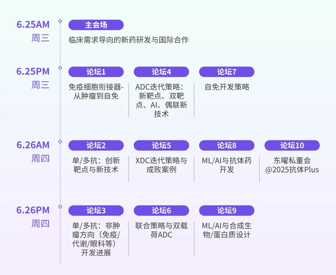 邀請函丨珀羅汀邀您共赴2025抗體Plus創新峰會