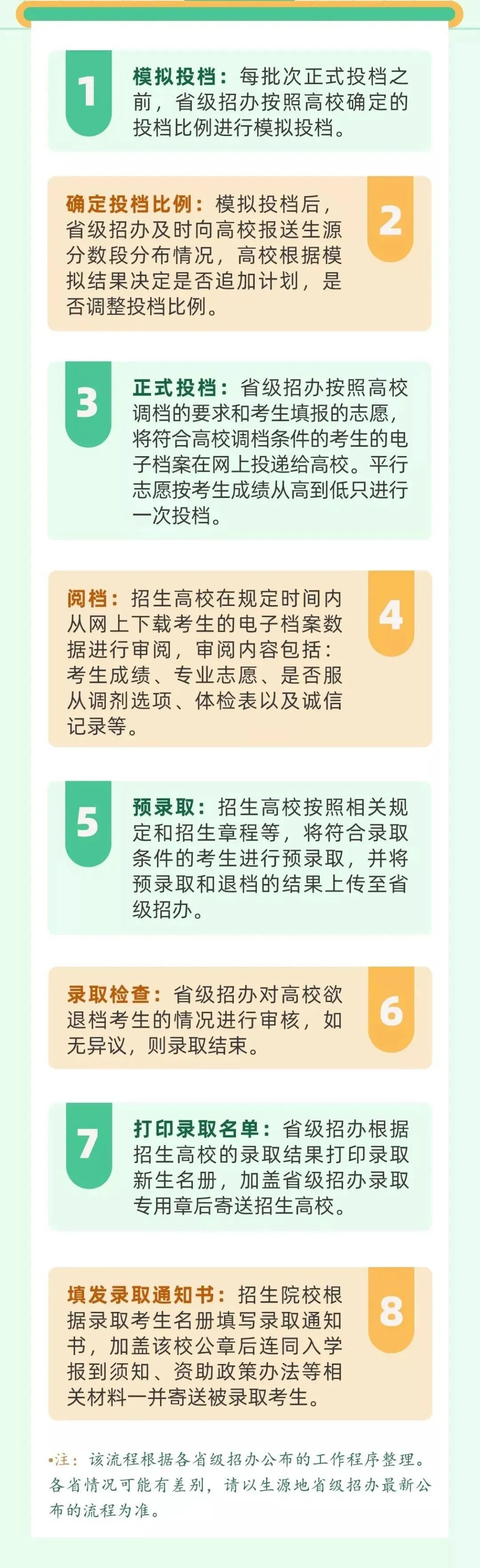 錄取高考查詢通知書系統怎么查_高考錄取通知書查詢系統_錄取高考查詢通知書系統查詢