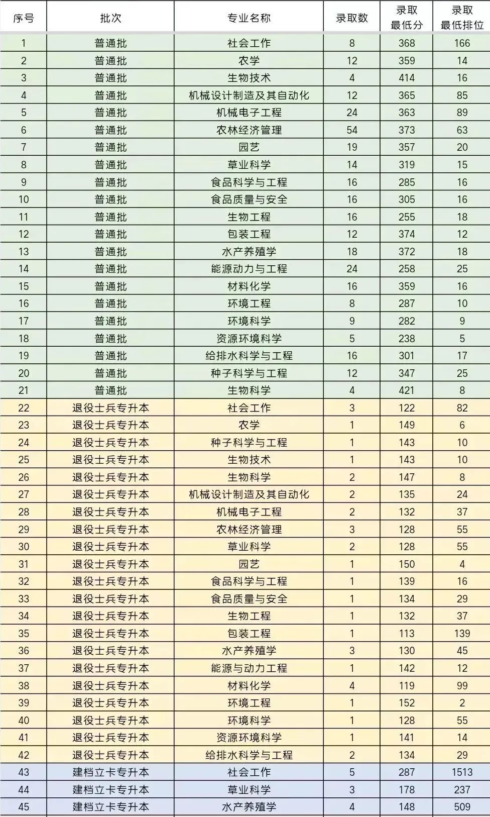 珠海科技大学录取分数线是多少_2024年珠海科技学院录取分数线(2024各省份录取分数线及位次排名)_珠海科技学院高考录取分数线