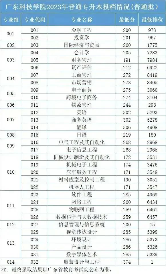 武昌理工學院最低錄取分數線_武昌理工學院的分數線_2023年武昌理工學院錄取分數線(2023-2024各專業最低錄取分數線)