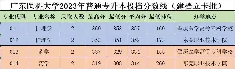 2024年珠海科技学院录取分数线(2024各省份录取分数线及位次排名)_珠海科技学院高考录取分数线_珠海科技大学录取分数线是多少