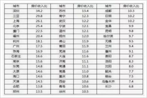 长沙|新星长沙，何以领航？