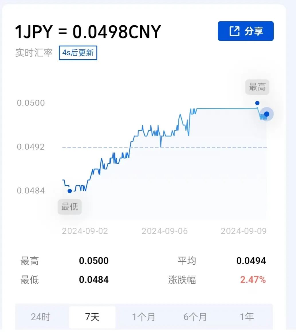 日元股票走势图一览表