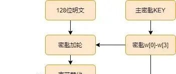 Example Image