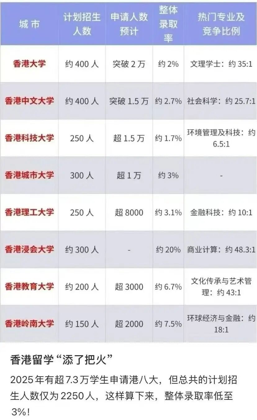 高考后为什么不建议去新加坡留学读2年制本科？-澳门城市大学硕士申请条件及学费,澳门城市大学本科申请条件及学费,