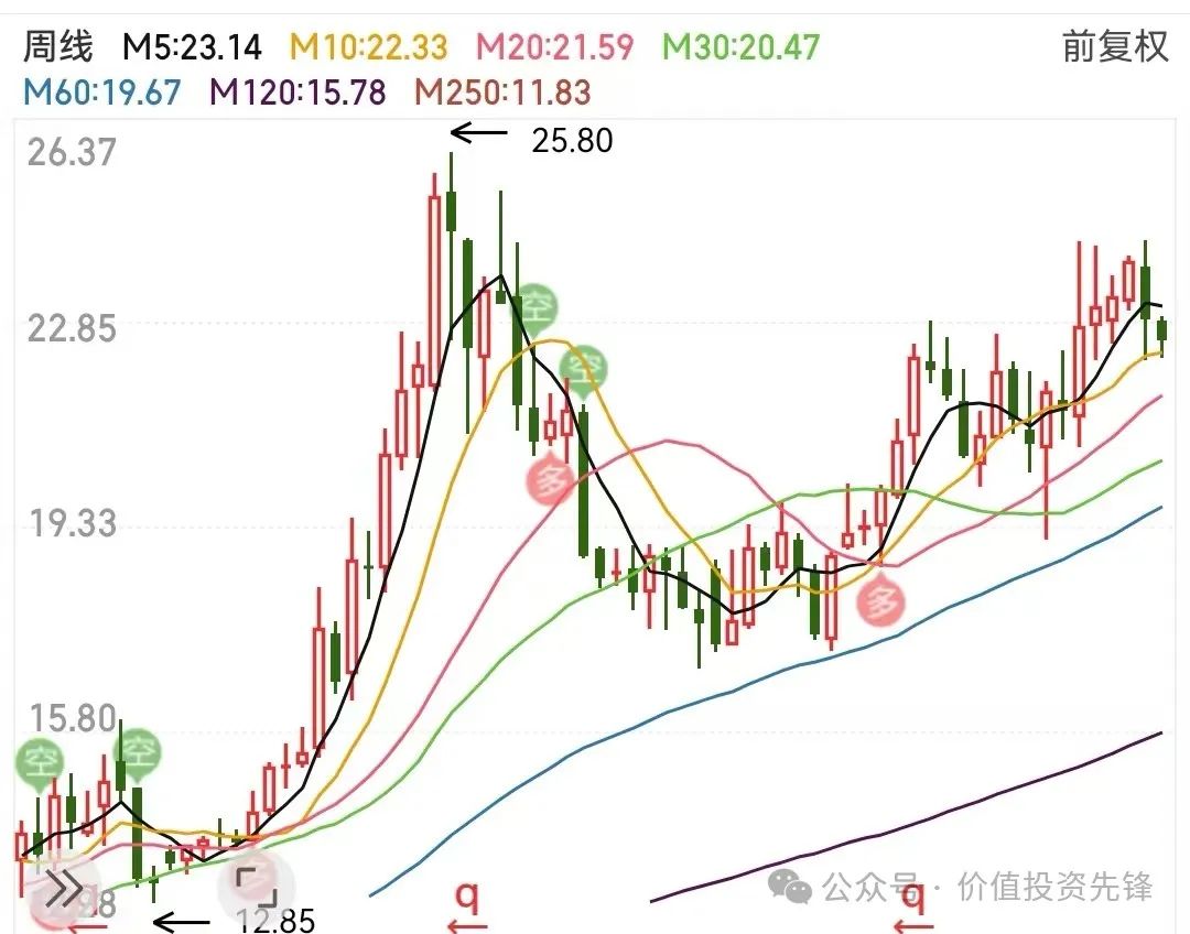 2024年07月24日 江中药业股票