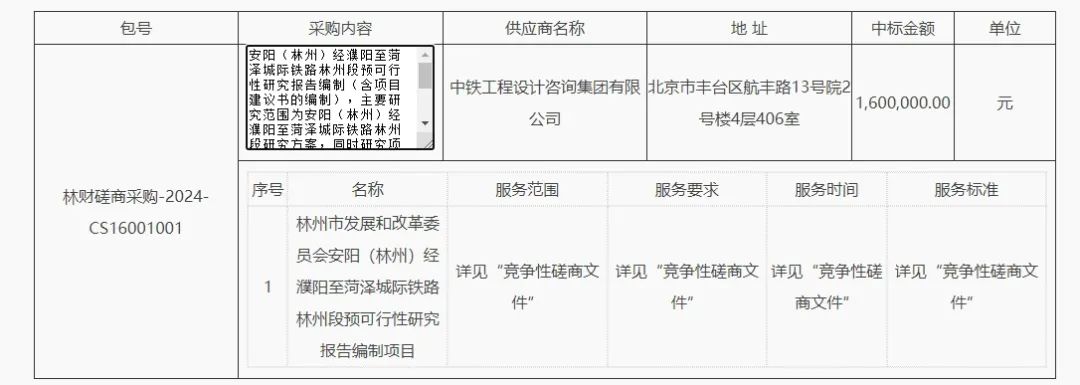 林州第一條高鐵線：安陽（林州）經(jīng)濮陽至菏澤城際鐵路林州段最新進展來了，臨淇鎮(zhèn)設站……