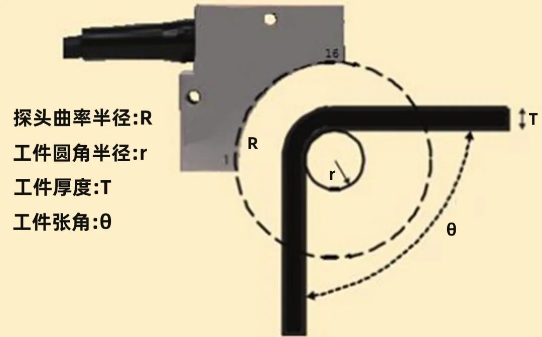 方钢检测方案研究