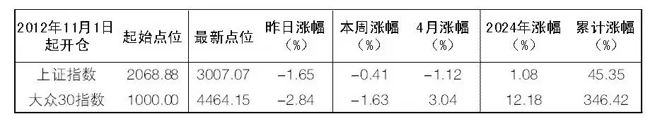 2024年05月04日 鄂尔多斯股票