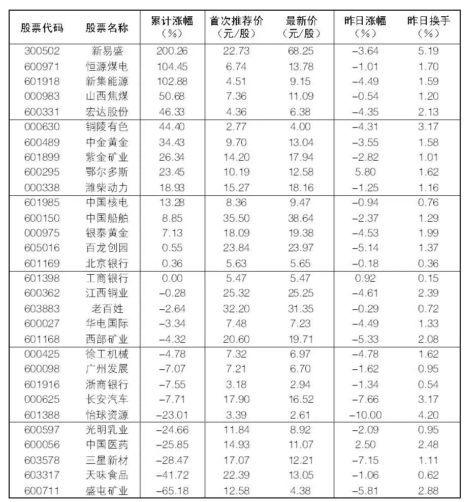 2024年05月04日 鄂尔多斯股票