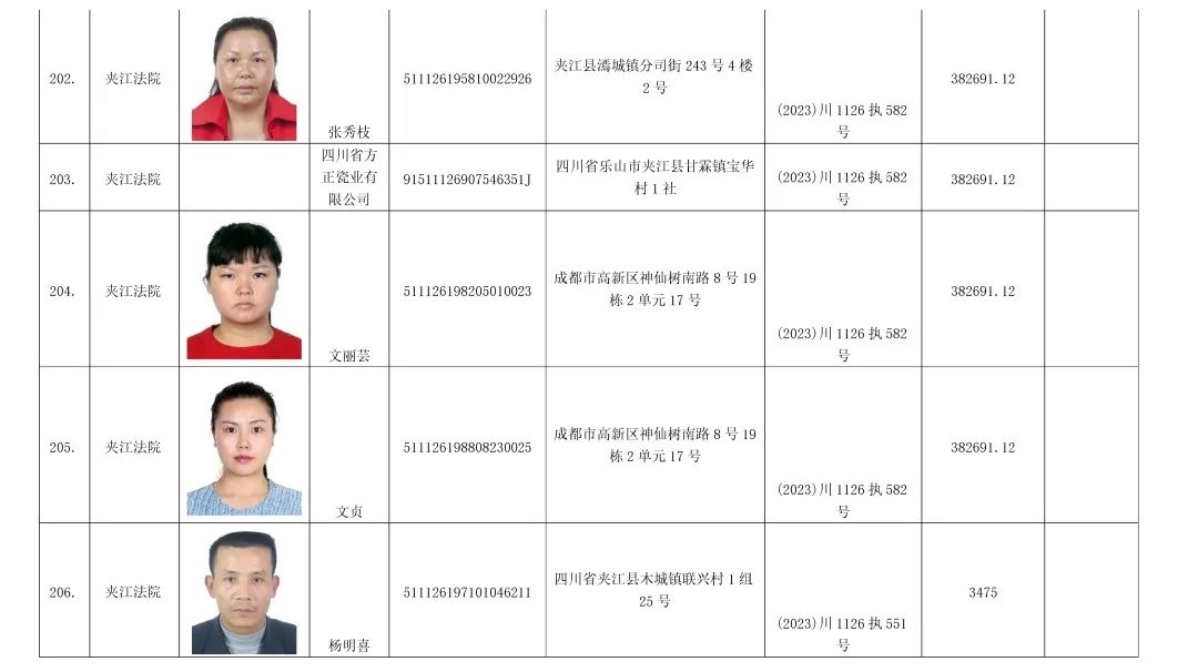 夹江失信人员照片查询图片