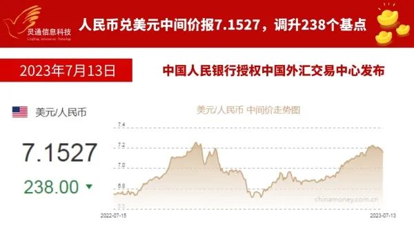 汇率美元走势_汇率美元人民币走势预测_最新人民币对美元汇率走势