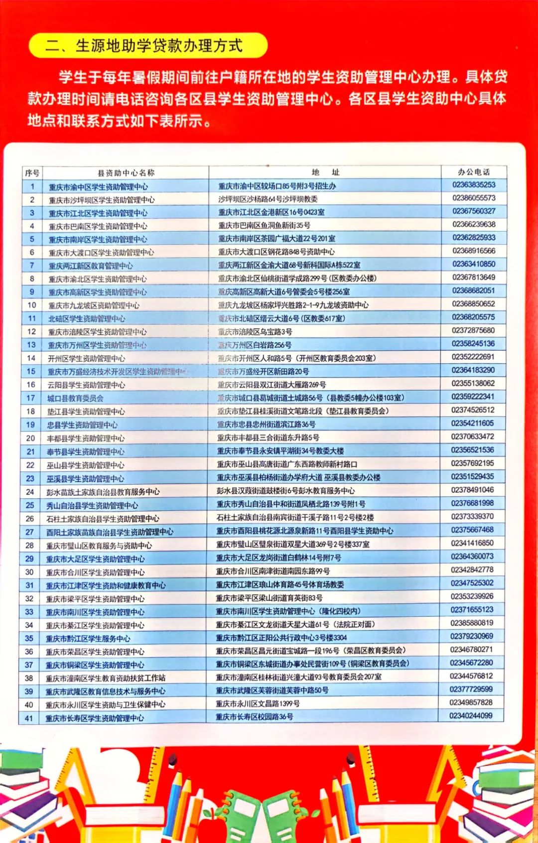 重庆市高考分数线出来了2024_预计今年重庆高考分数线_重庆市高考分数线预测