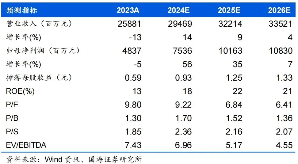 2024年07月24日 招商轮船股票