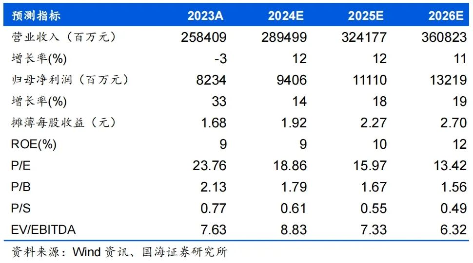 2024年05月04日 顺丰股票