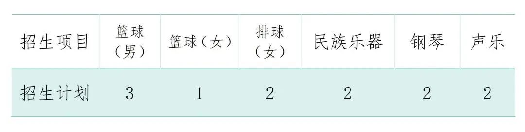 2024年黑龙江幼儿师范高等专科学校录取分数线_黑龙江高等专科学校录取分数线_黑龙江高等师范专科学校分数线