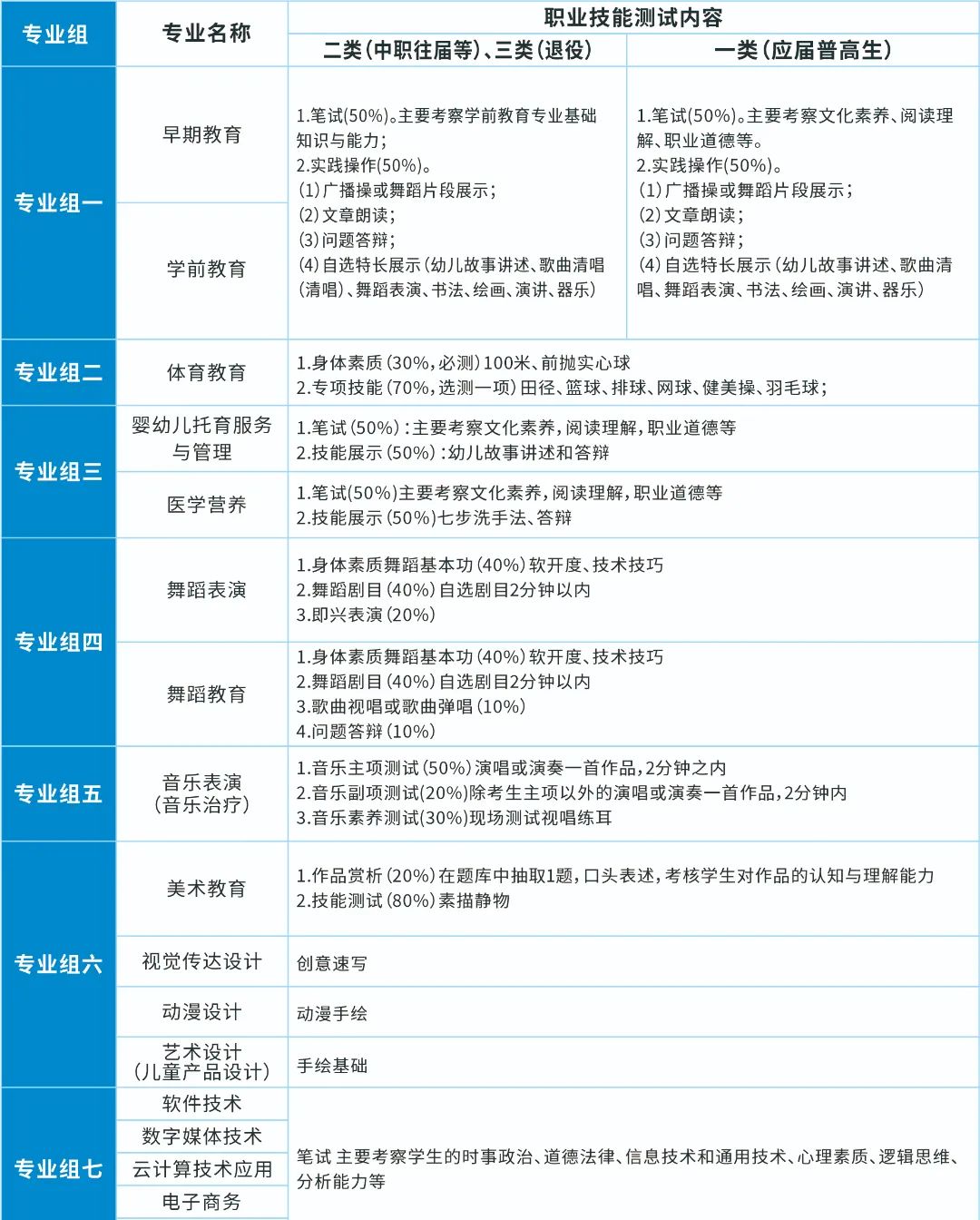 黑龍江高等專科學校錄取分數線_2024年黑龍江幼兒師范高等專科學校錄取分數線_黑龍江高等師范專科學校分數線