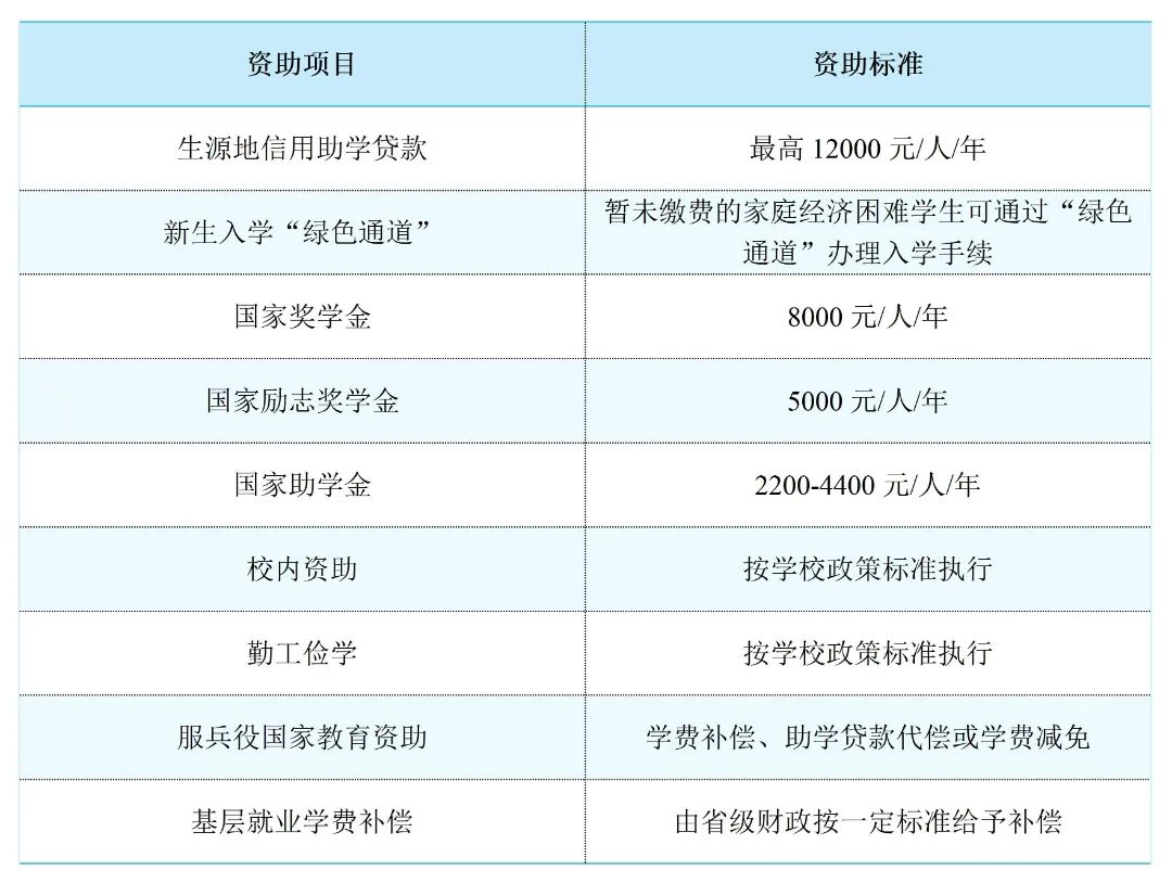 黑龍江高等專科學校錄取分數線_黑龍江高等師范專科學校分數線_2024年黑龍江幼兒師范高等專科學校錄取分數線