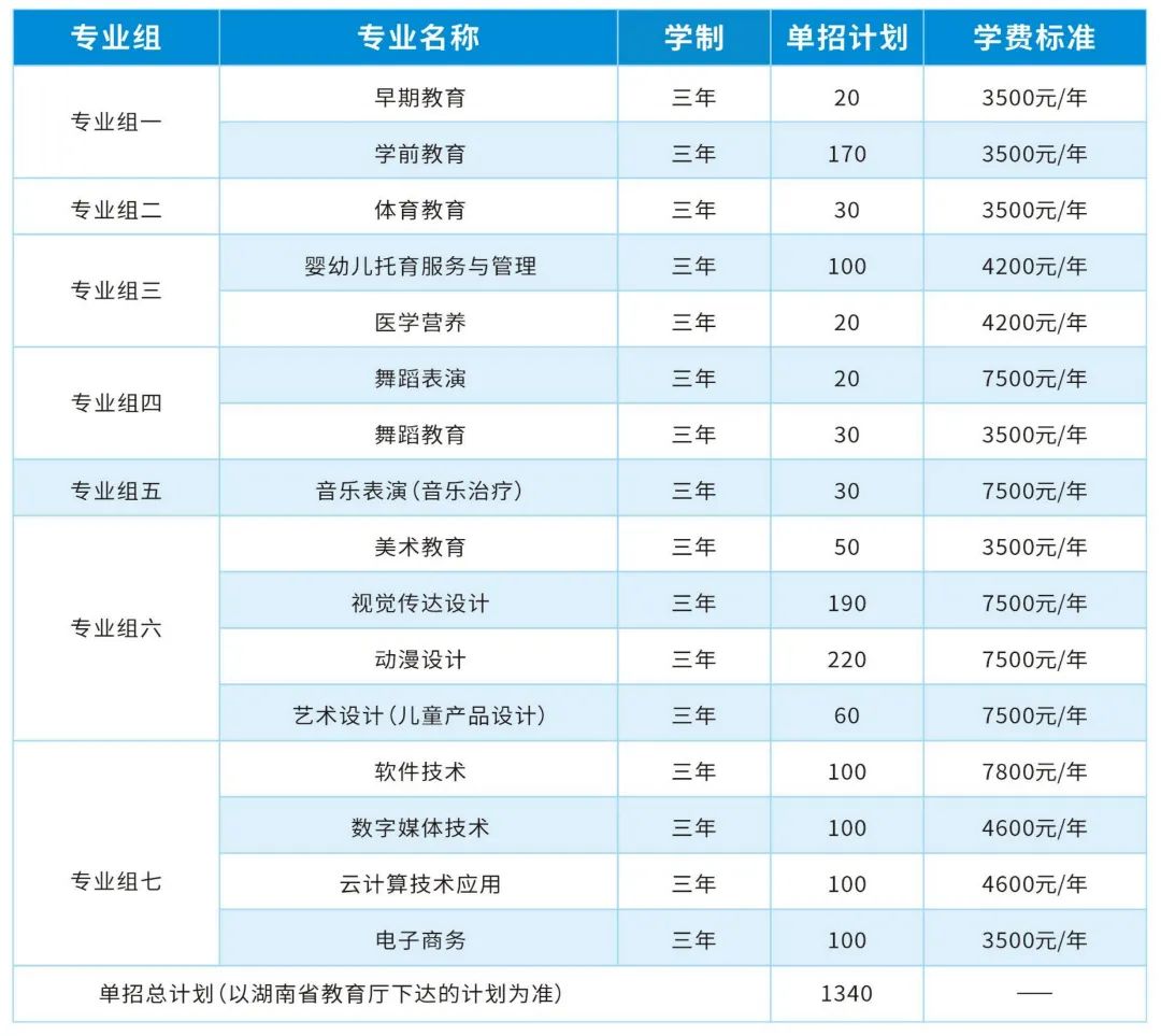 黑龍江高等專科學校錄取分數線_黑龍江高等師范專科學校分數線_2024年黑龍江幼兒師范高等專科學校錄取分數線