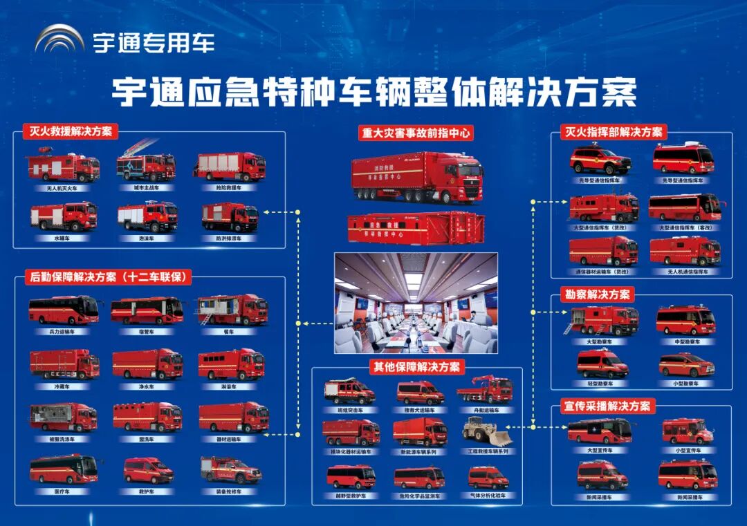 宇通专用车与应急管理部国际交流合作中心达成战略合作，共推应急产业高质量发展