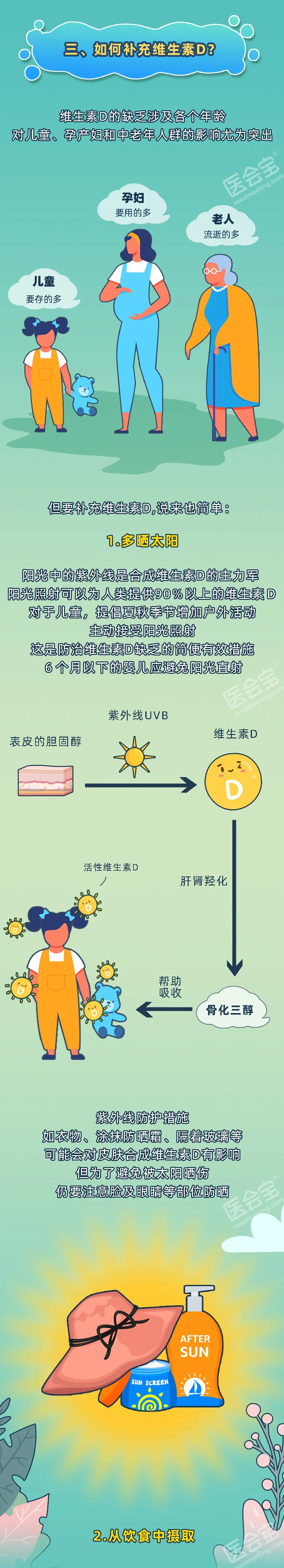 汇聚专业医学学术知识,提供线上线下整体解决方案