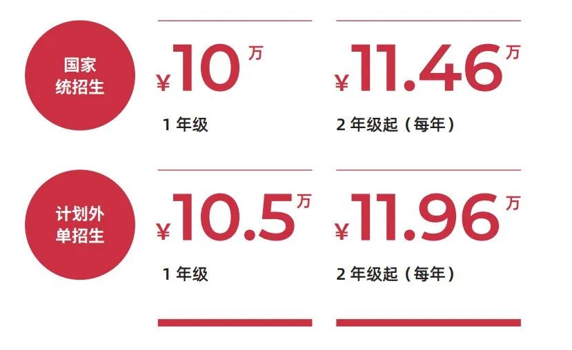 2024年中国农业大学录取分数线及要求_农业大学录取分数线最低的学校_农业大学要多少分数线