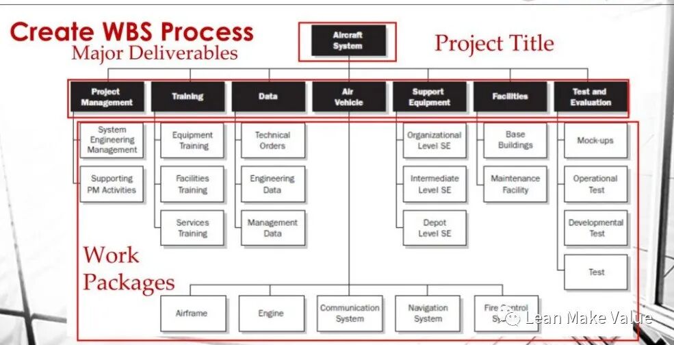 项目经理常用的8种项目管理工具