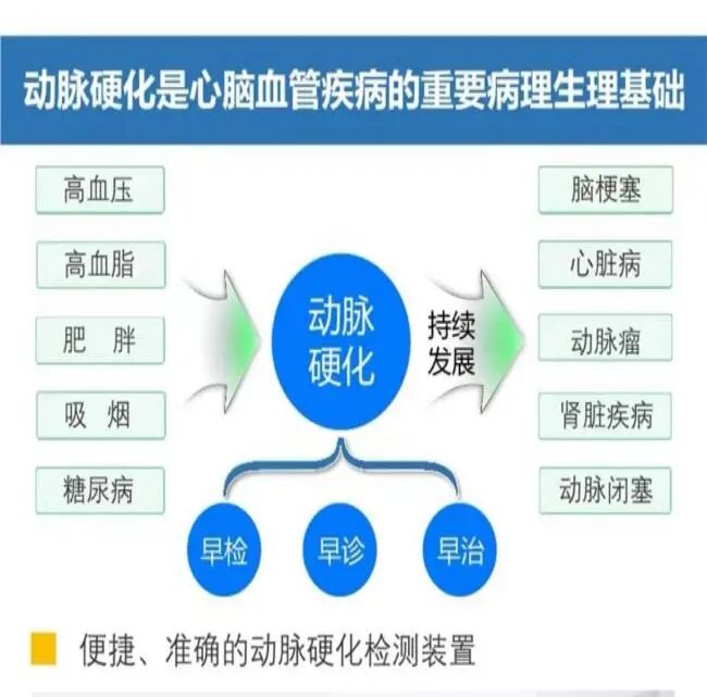 动脉硬化检测仪怎么用【科普】新科技仪器引进，血管阻塞？血管僵硬？动脉硬化检测让你一目了然_https://www.jmylbn.com_新闻资讯_第3张