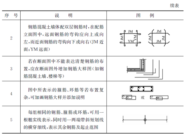 如何识读钢筋图纸？的图7