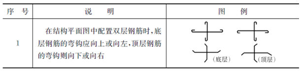 如何识读钢筋图纸？的图6