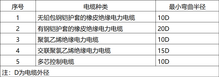 這些弱電工程施工工藝標(biāo)準(zhǔn)，你不得不學(xué)！的圖15