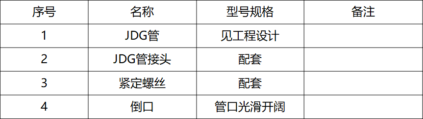 這些弱電工程施工工藝標(biāo)準(zhǔn)，你不得不學(xué)！的圖21