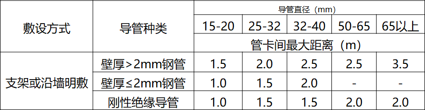 這些弱電工程施工工藝標(biāo)準(zhǔn)，你不得不學(xué)！的圖24
