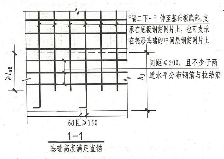 工地钢筋怎么绑扎？如何控制？的图7
