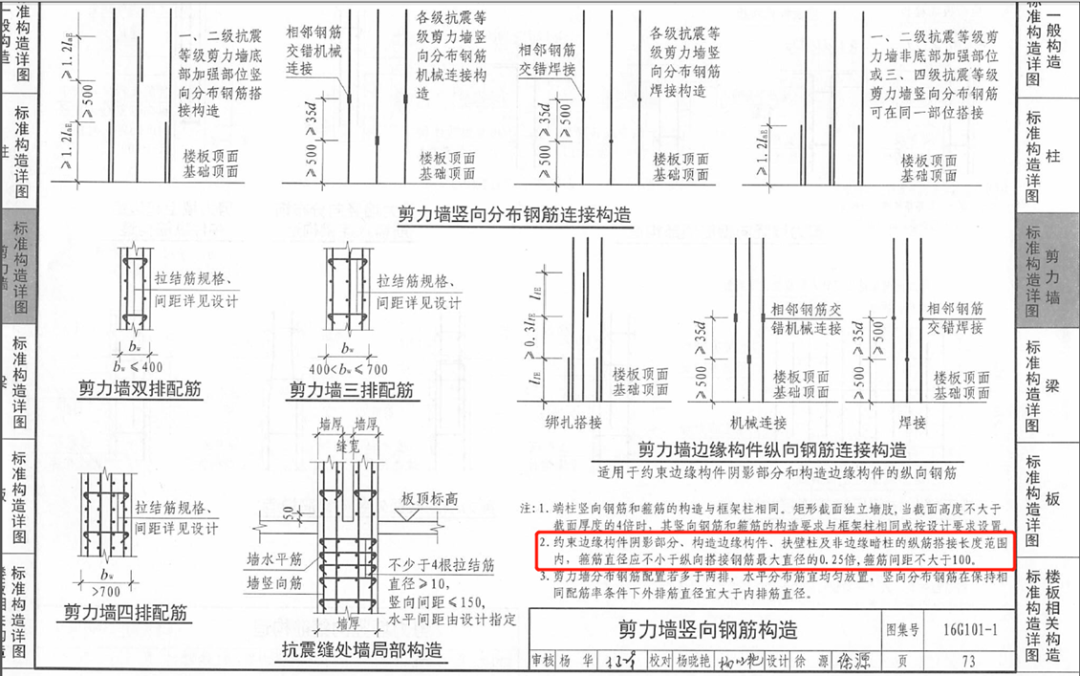 看中建项目如何合理省钢筋？的图11