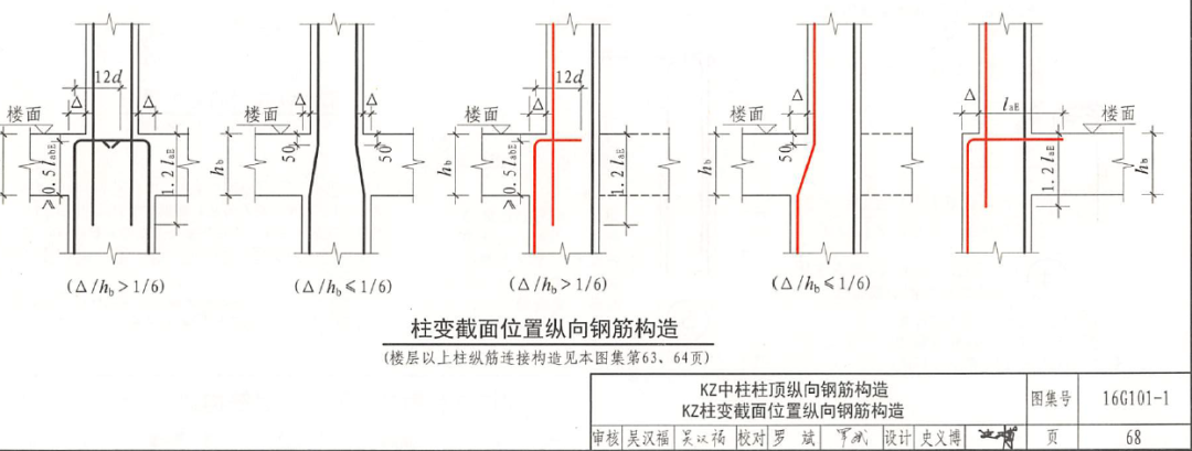 工地钢筋怎么绑扎？如何控制？的图53