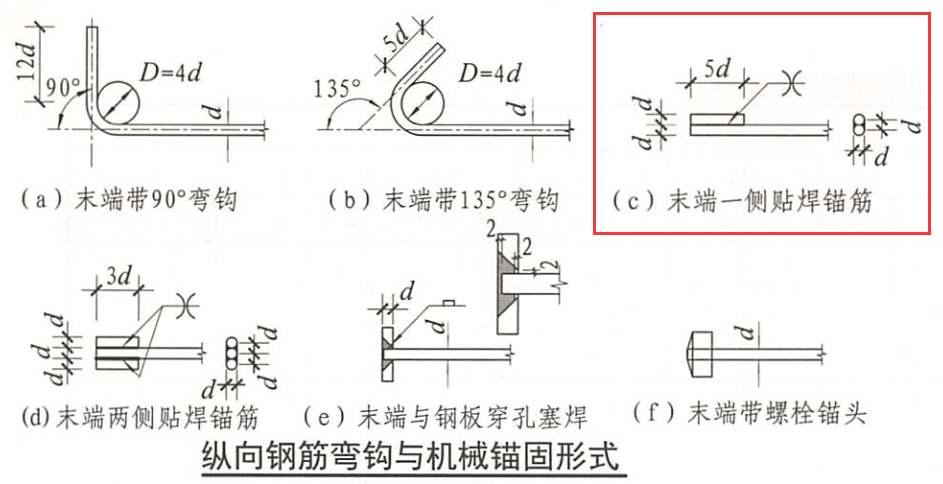 看中建项目如何合理省钢筋？的图50