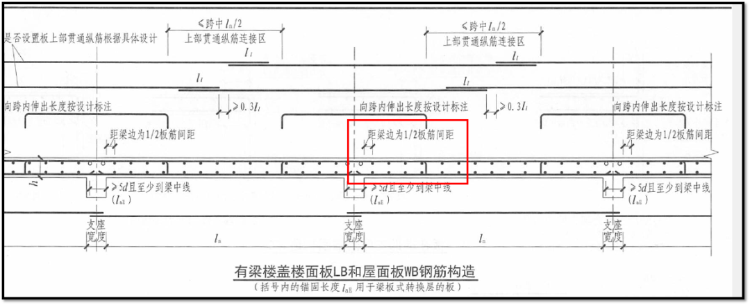 看中建项目如何合理省钢筋？的图65